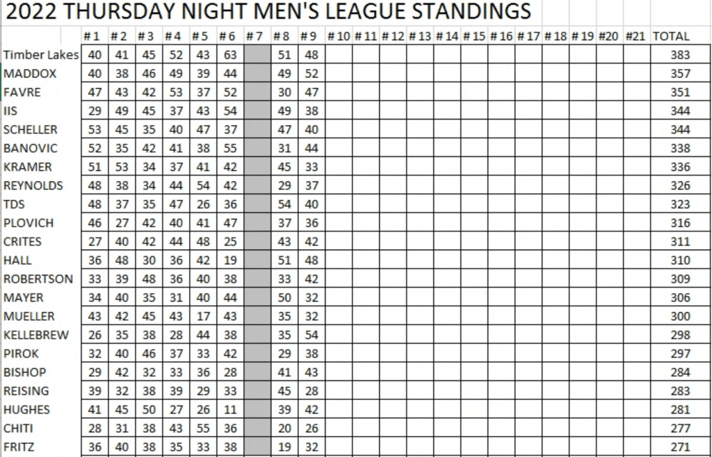 League Standing Timber Lakes Golf Course