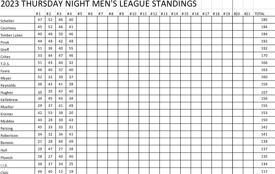 League Standing Timber Lakes Golf Course